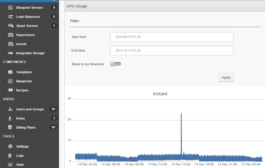 OnAPP VPS CPU Logs