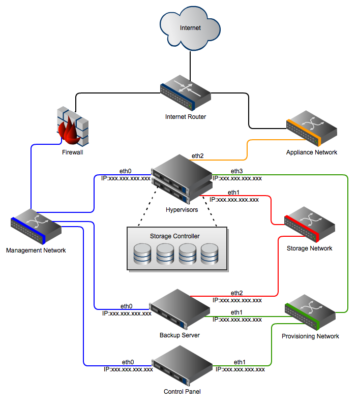 Arsitektur Cloud